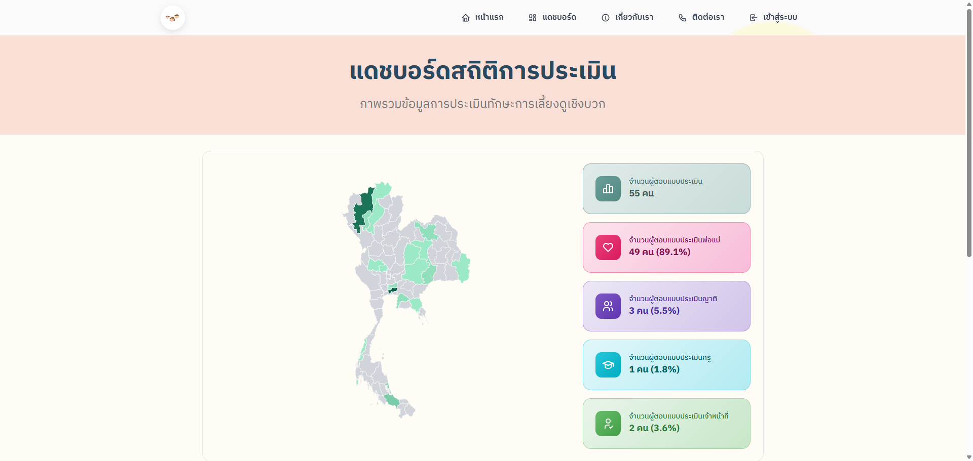 Parenting Skills Assessment System gallery image 5