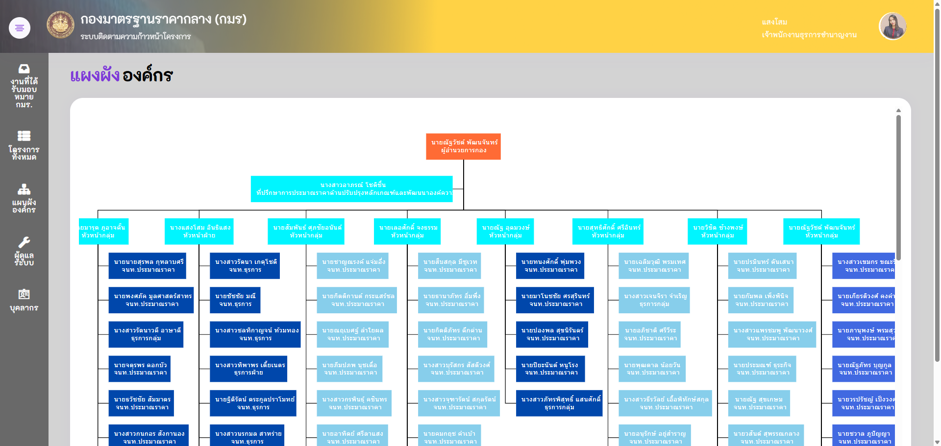 Project Progress Tracking System gallery image 4