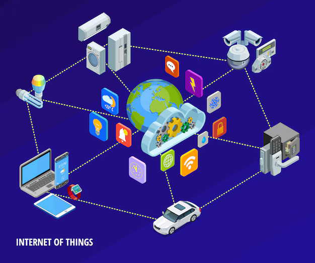 SmartHarbor IoT gallery image 2